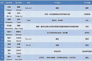 马龙谈赢球：又一个了不起的&无私的篮球之夜 每个人都为彼此而战