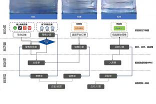 你说啥都对！哈姆：湖人本赛季想夺冠就不能厌倦注重细节错误