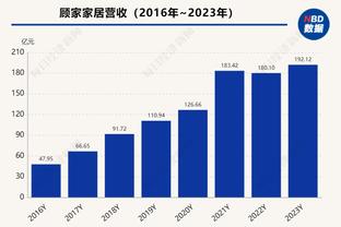 美记：穆迪对缺乏队内角色和一致性而沮丧 他感觉自己是牺牲品